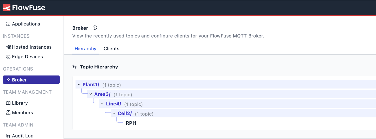 Monitoring your mqtt topic hierarchy within FlowFuse